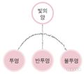 2022년 10월 19일 (수) 10:36 판의 섬네일