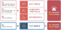 2022년 12월 16일 (금) 18:15 판의 섬네일