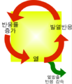 2021년 5월 11일 (화) 17:42 판의 섬네일