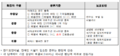 2022년 12월 29일 (목) 16:19 판의 섬네일