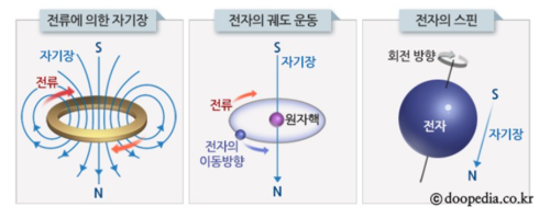 자성의 원인.png