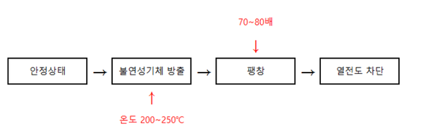 내화도료 공법.png