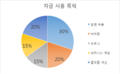 2019년 2월 14일 (목) 16:04 판의 섬네일