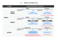 2020년 7월 1일 (수) 09:59 판의 섬네일