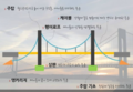 2022년 5월 25일 (수) 11:25 판의 섬네일