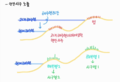 2023년 2월 27일 (월) 09:34 판의 섬네일