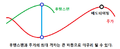 2019년 7월 9일 (화) 14:41 판의 섬네일