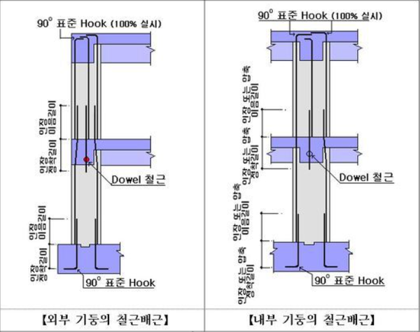 기둥의 배근방법.png