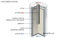 2021년 5월 10일 (월) 09:52 판의 섬네일