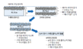 2021년 7월 30일 (금) 16:15 판의 섬네일