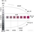 2022년 10월 26일 (수) 17:23 판의 섬네일