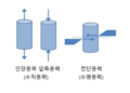 2022년 9월 20일 (화) 10:19 판의 섬네일