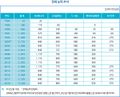 2024년 4월 12일 (금) 09:48 판의 섬네일