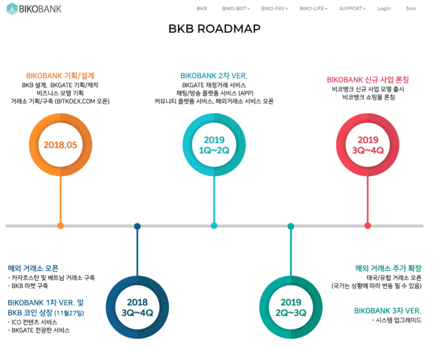 비트뱅크 프로젝트 로드맵