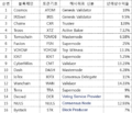 2019년 12월 4일 (수) 15:49 판의 섬네일