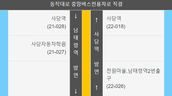 중앙버스 전용차로.png