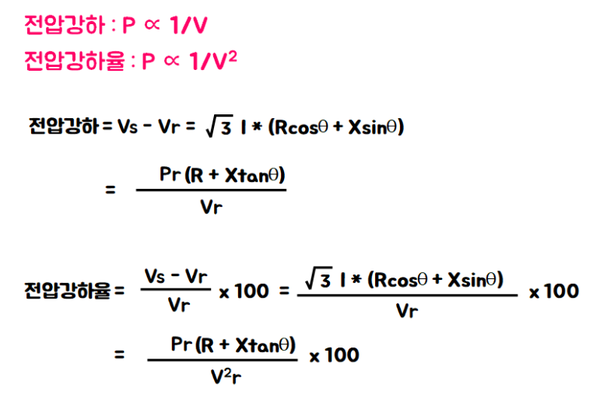 전압강하율.png