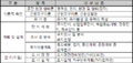 2022년 11월 9일 (수) 11:02 판의 섬네일