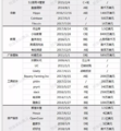 2019년 5월 20일 (월) 18:24 판의 섬네일