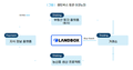 2020년 7월 21일 (화) 11:01 판의 섬네일