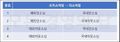 2024년 8월 7일 (수) 15:23 판의 섬네일