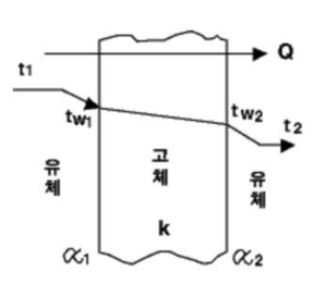 대류에 의한 열전달량.png