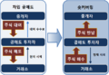 2019년 9월 10일 (화) 11:54 판의 섬네일