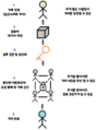 2019년 9월 10일 (화) 15:41 판의 섬네일