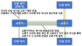 2020년 7월 29일 (수) 15:53 판의 섬네일