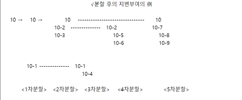 분할 후의 지번부여의 예.png