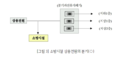 2022년 5월 27일 (금) 14:12 판의 섬네일