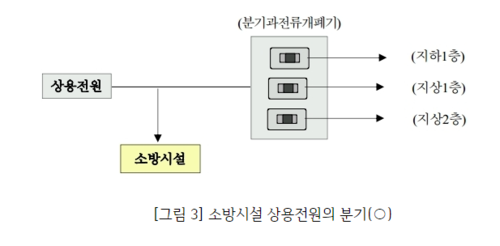 소방시설 상용전원의 분기.png