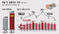 2022년 11월 25일 (금) 14:53 판의 섬네일