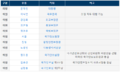 2019년 11월 28일 (목) 11:36 판의 섬네일