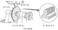 2022년 7월 4일 (월) 14:56 판의 섬네일