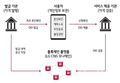 2020년 6월 3일 (수) 18:04 판의 섬네일