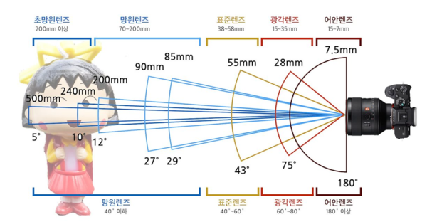 카메라 렌즈.png