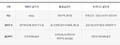 2022년 2월 28일 (월) 16:50 판의 섬네일