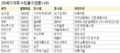 2022년 3월 17일 (목) 19:33 판의 섬네일