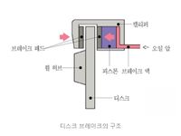 디스크 브레이크의 구조 사진