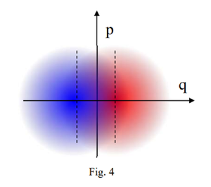 연속 변수 B92 프로토콜(Continuous-variable B92 protocols)