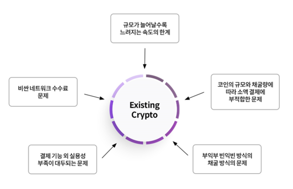 문제점(문제점)