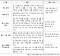 2019년 3월 29일 (금) 10:57 판의 섬네일