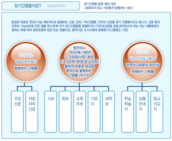 정기간행물.gif