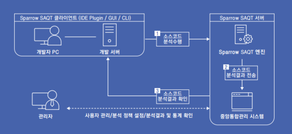 스패로우SAQT