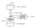 2022년 8월 3일 (수) 17:11 판의 섬네일