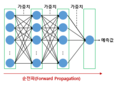 2019년 10월 14일 (월) 14:34 판의 섬네일