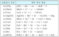 2021년 4월 16일 (금) 16:31 판의 섬네일