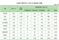 2024년 1월 19일 (금) 10:12 판의 섬네일