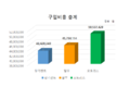 2022년 3월 3일 (목) 16:19 판의 섬네일